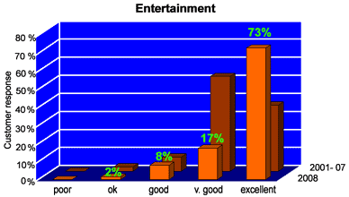 entertainment events