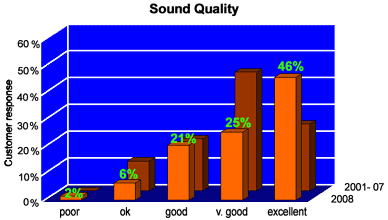 Video - sound quality